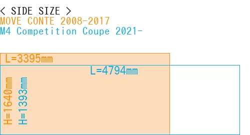 #MOVE CONTE 2008-2017 + M4 Competition Coupe 2021-